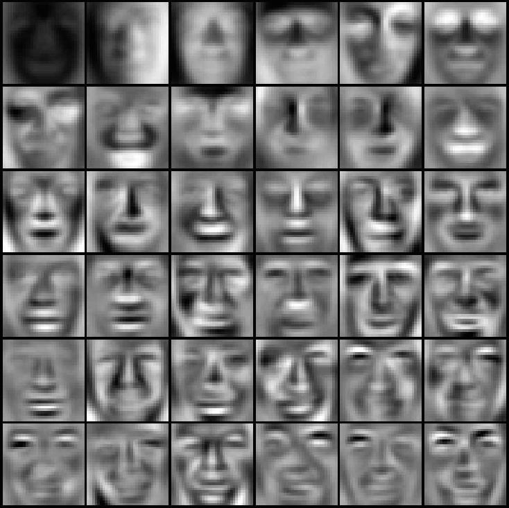 Eigenfaces