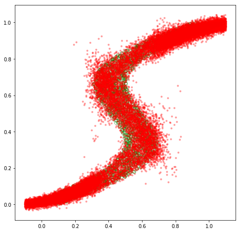 mixture density networks